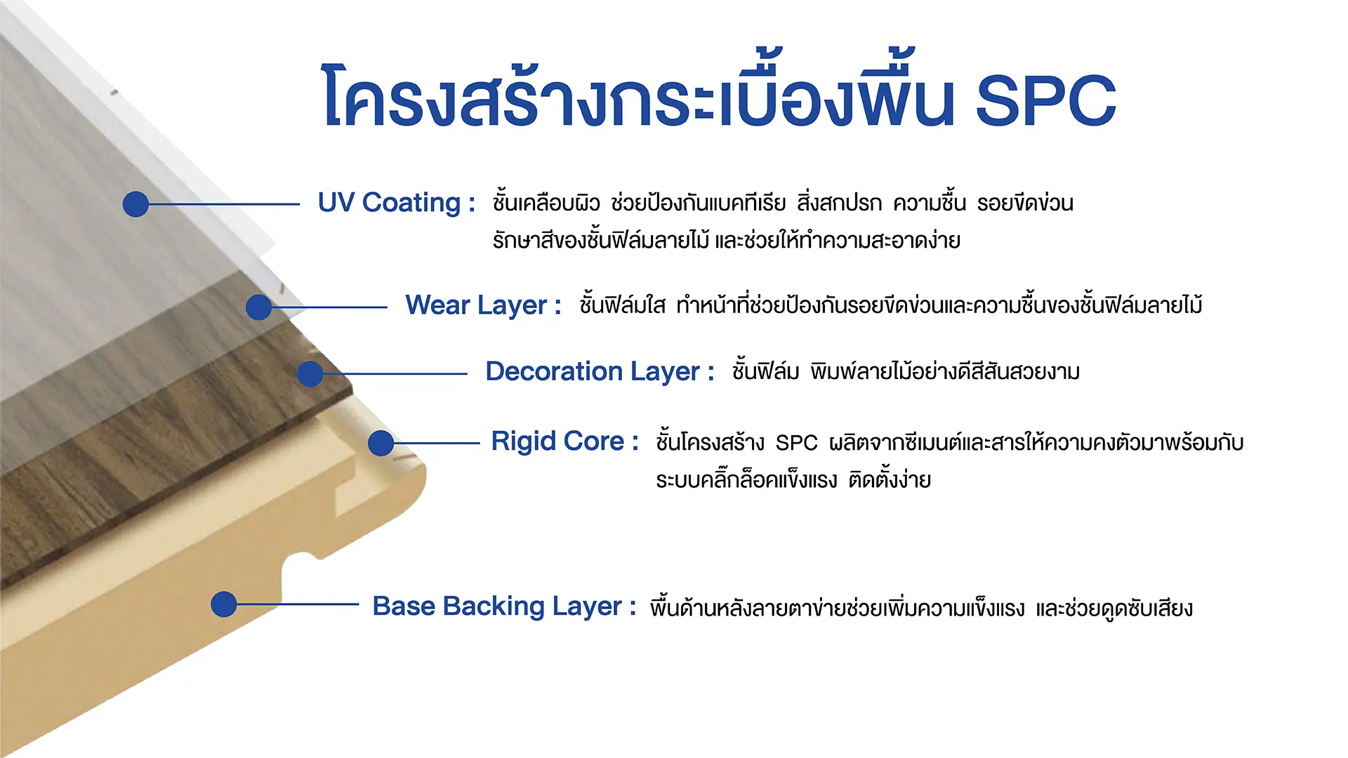 โครงสร้างกระเบื้อง SPC